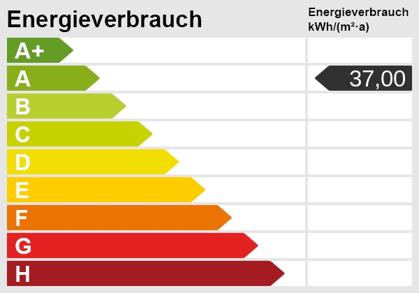 Energieskala Einfamilienhaus Asbach